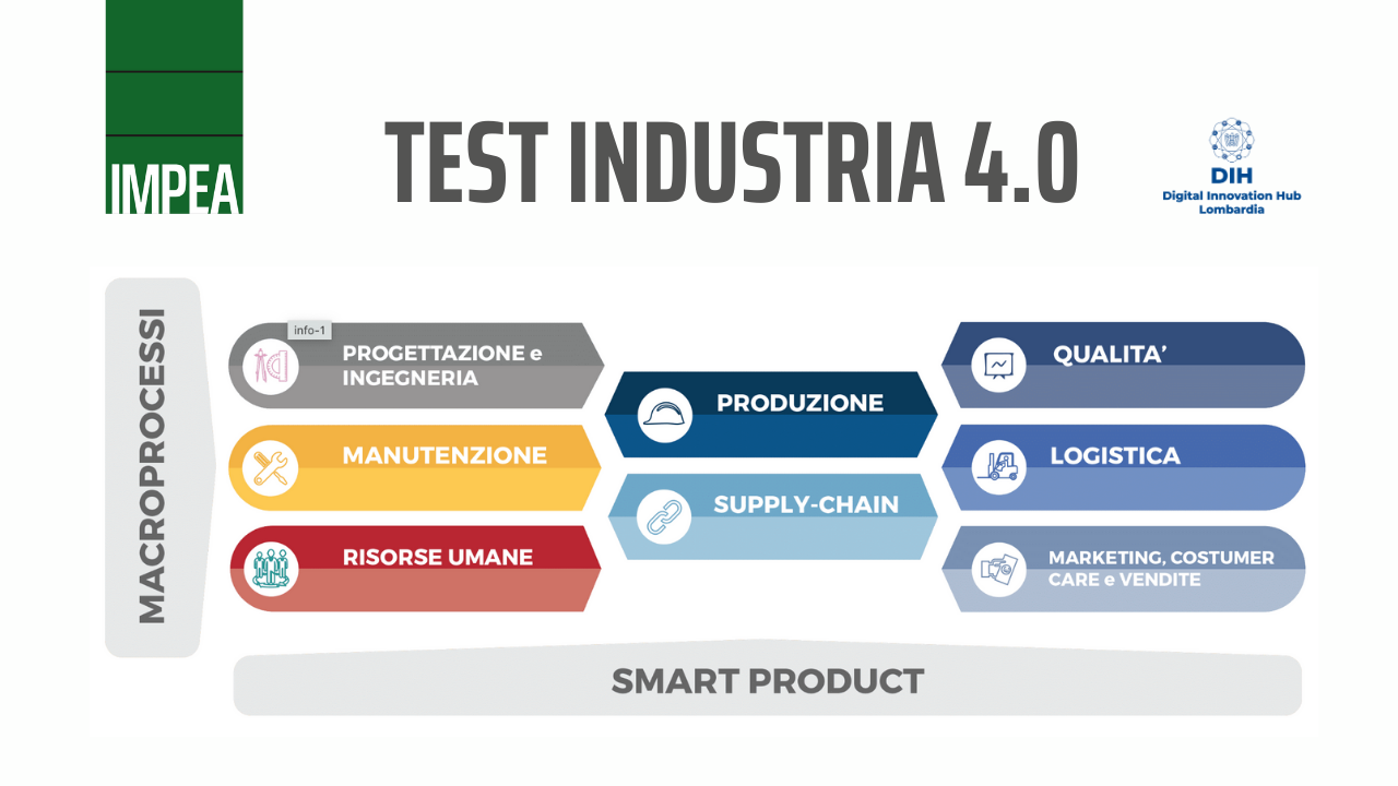 TEST INDUSTRIA 4.0 - DIGITALIZZAZIONE