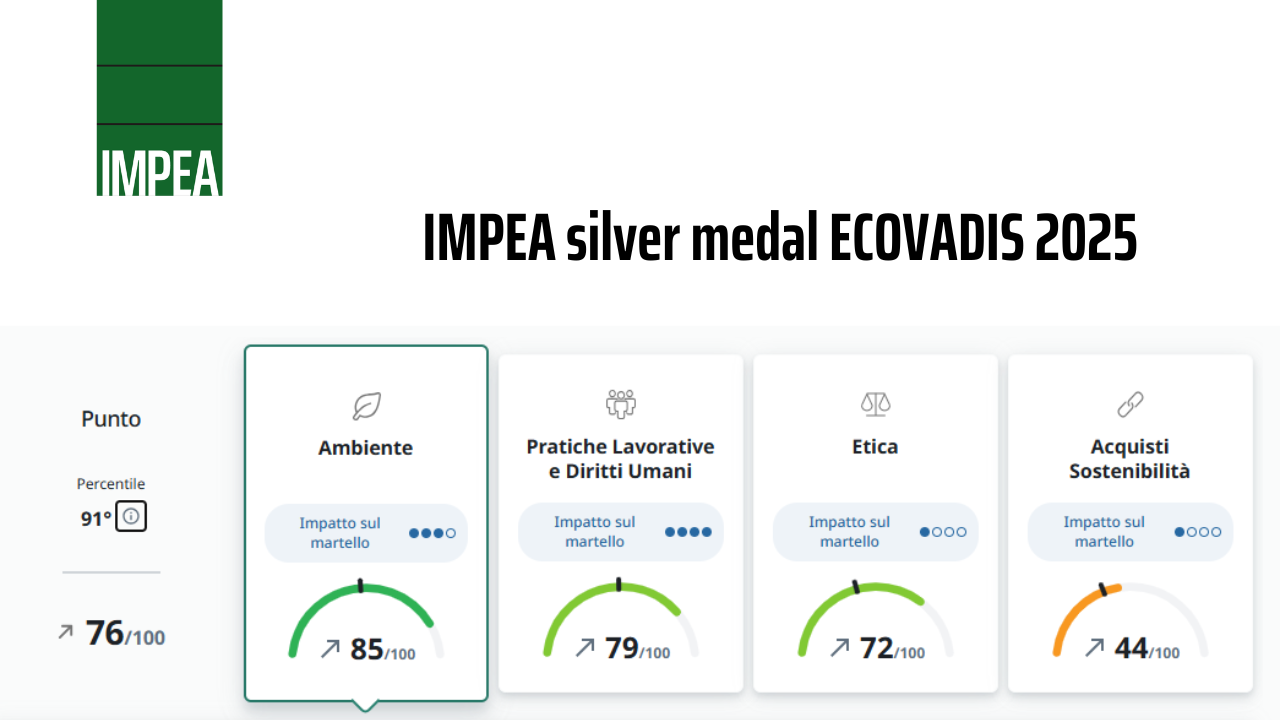 Impea silver medal EcoVadis 2025